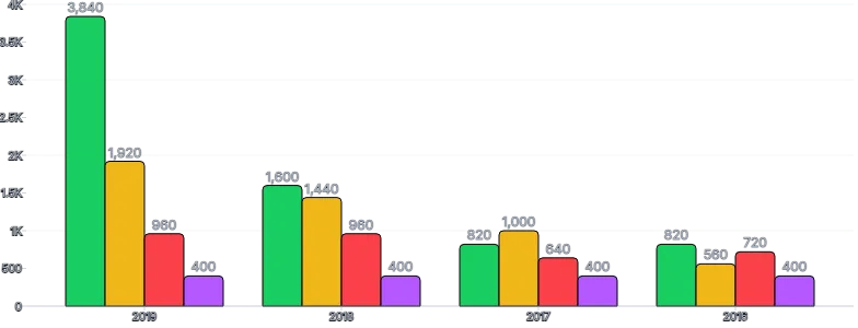 BarChart - group-series-labels