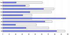 BarChart - series-horizontal